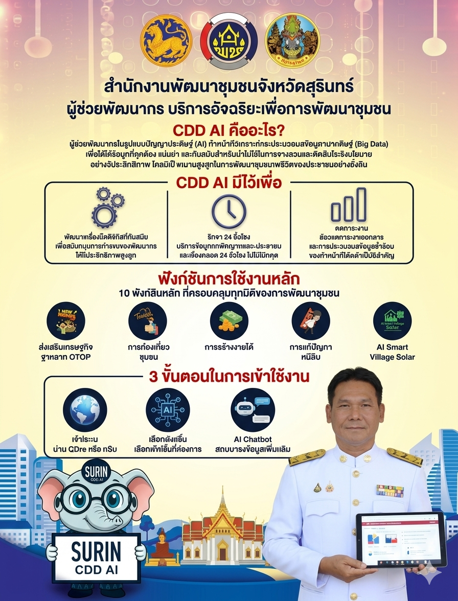 CDD AI ผู้ช่วยในการพัฒนาชุมชน บริการอัจฉริยะเพื่อการพัฒนาชุมชน